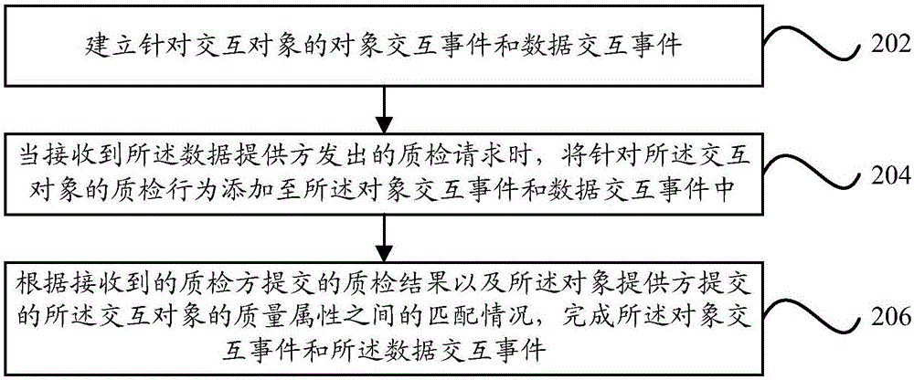 交互對象的質量檢測方法及裝置與流程