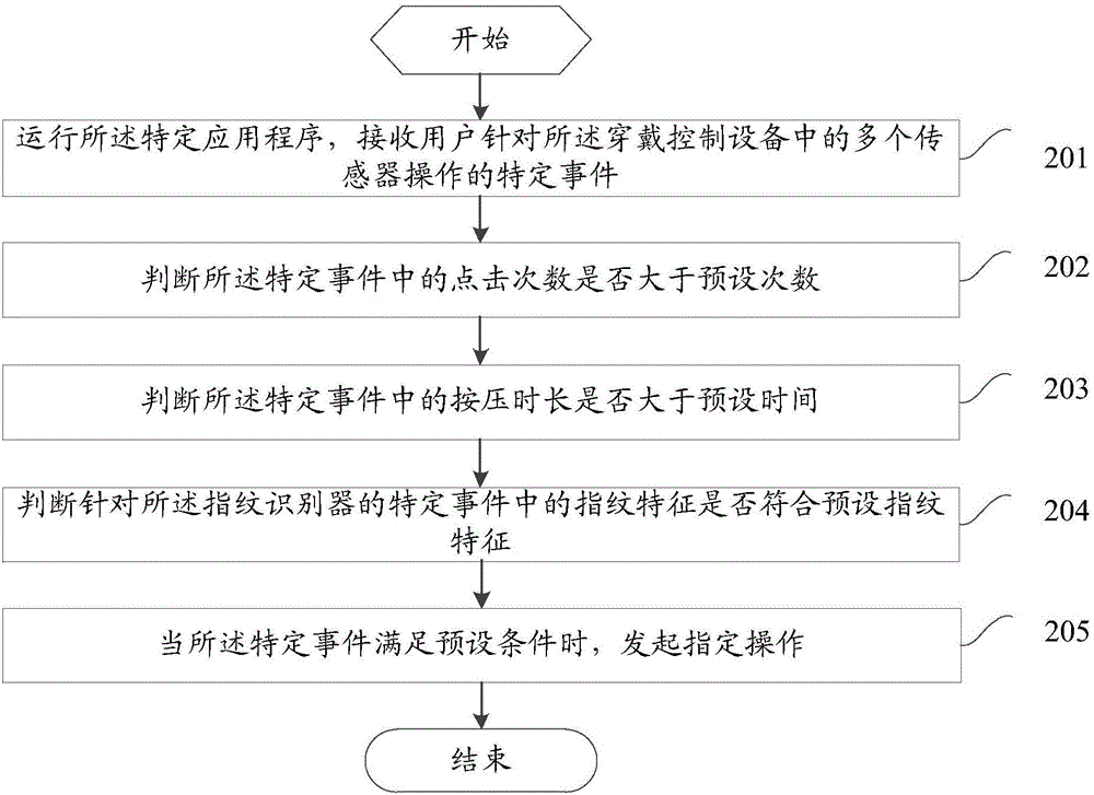 一種虛擬現(xiàn)實(shí)終端的數(shù)據(jù)處理方法和虛擬現(xiàn)實(shí)終端與流程