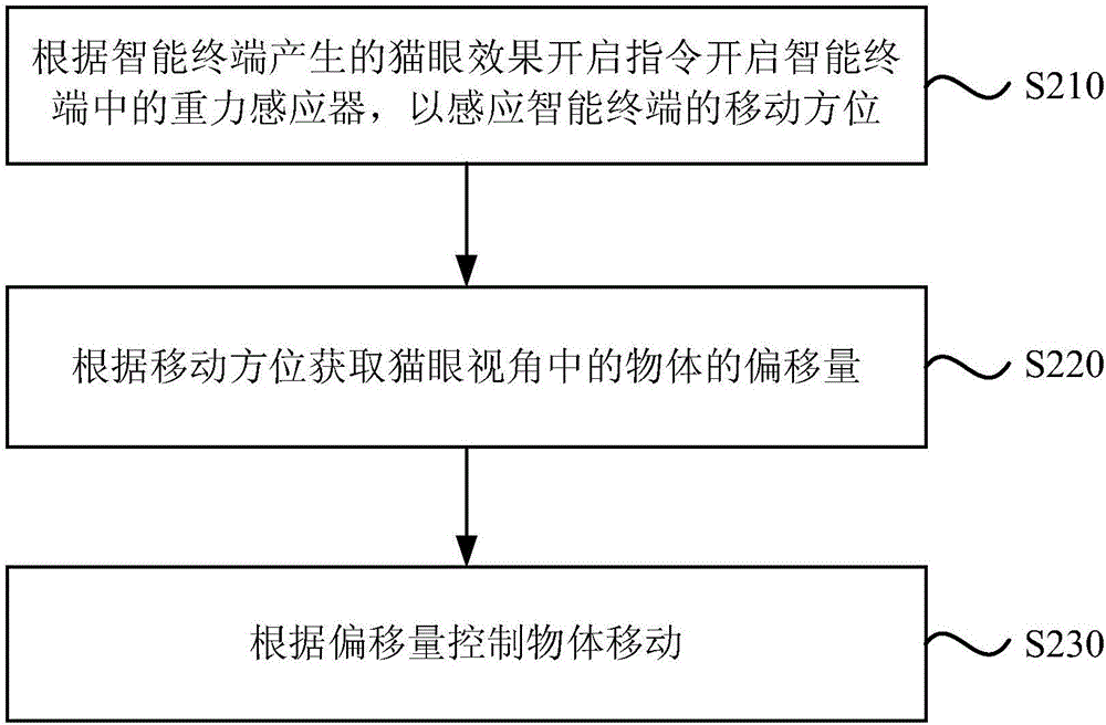 一种猫眼效果的实现方法及装置与流程