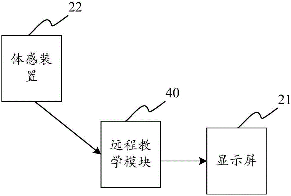 一種快速反應(yīng)的體感學(xué)習(xí)桌的制作方法與工藝