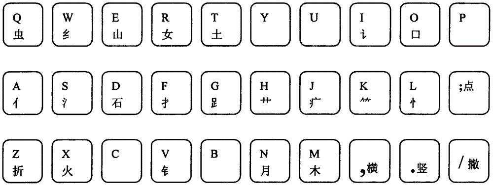 二十部件汉字码输入法的制作方法与工艺