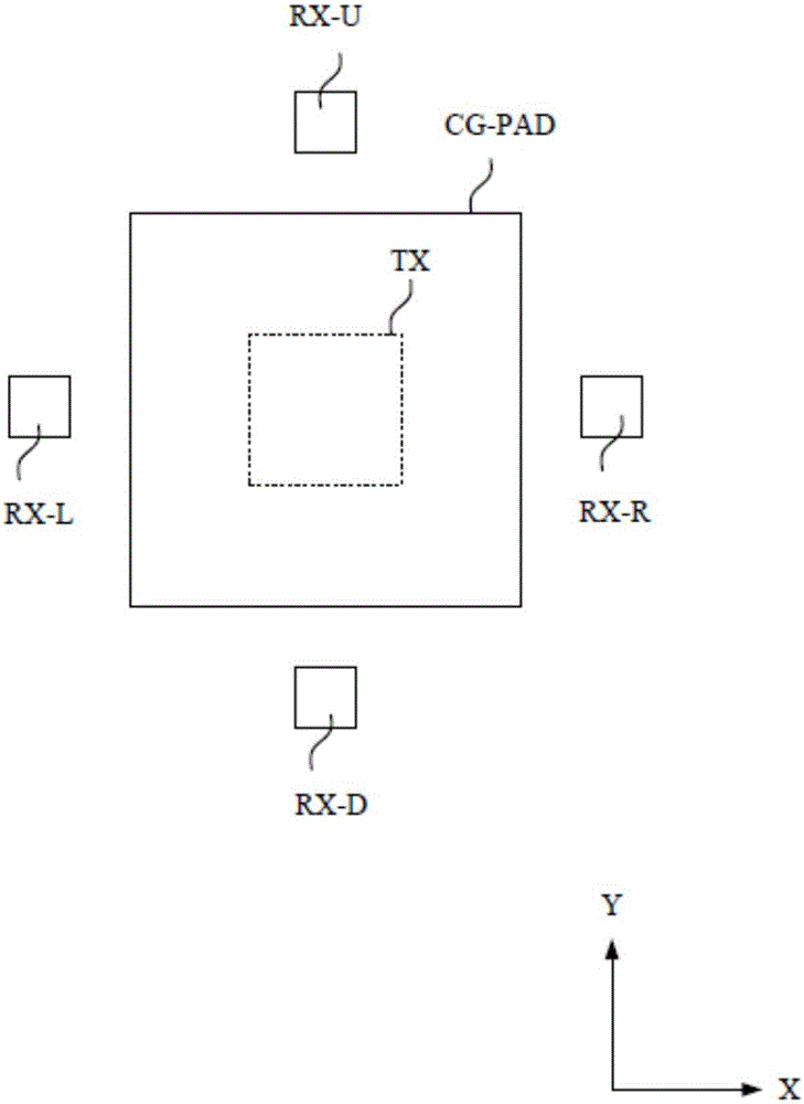 触控装置的制作方法