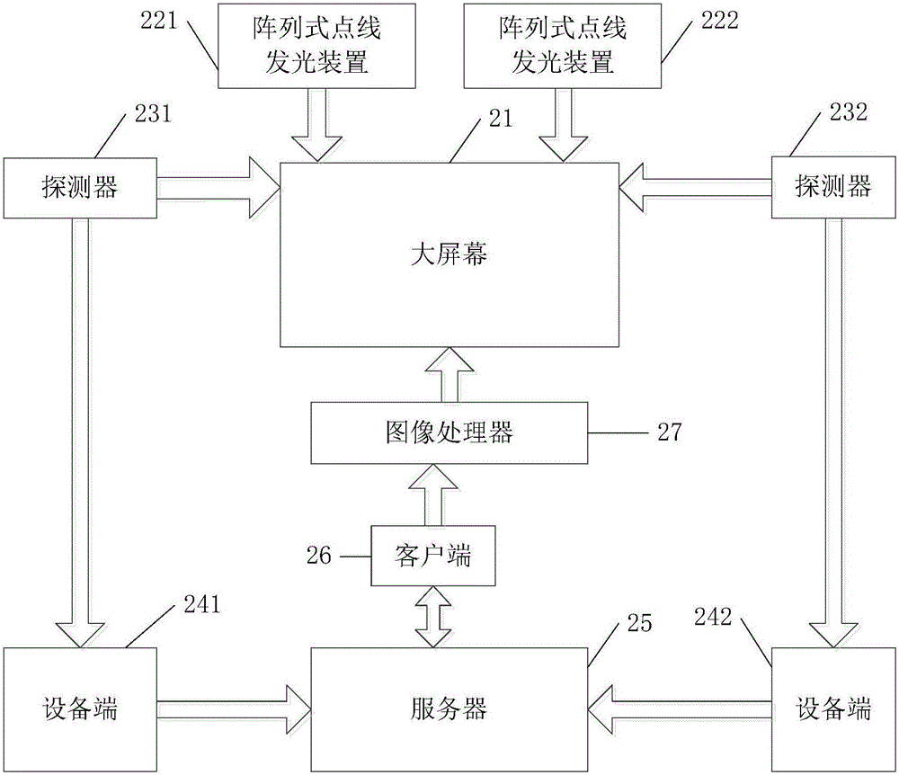 一种阵列式点线发光装置及其交互系统、交互方法与流程