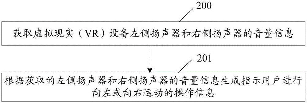 一種實(shí)現(xiàn)應(yīng)用交互處理的方法及裝置與流程