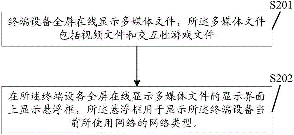 一种多媒体文件显示方法和终端设备与流程