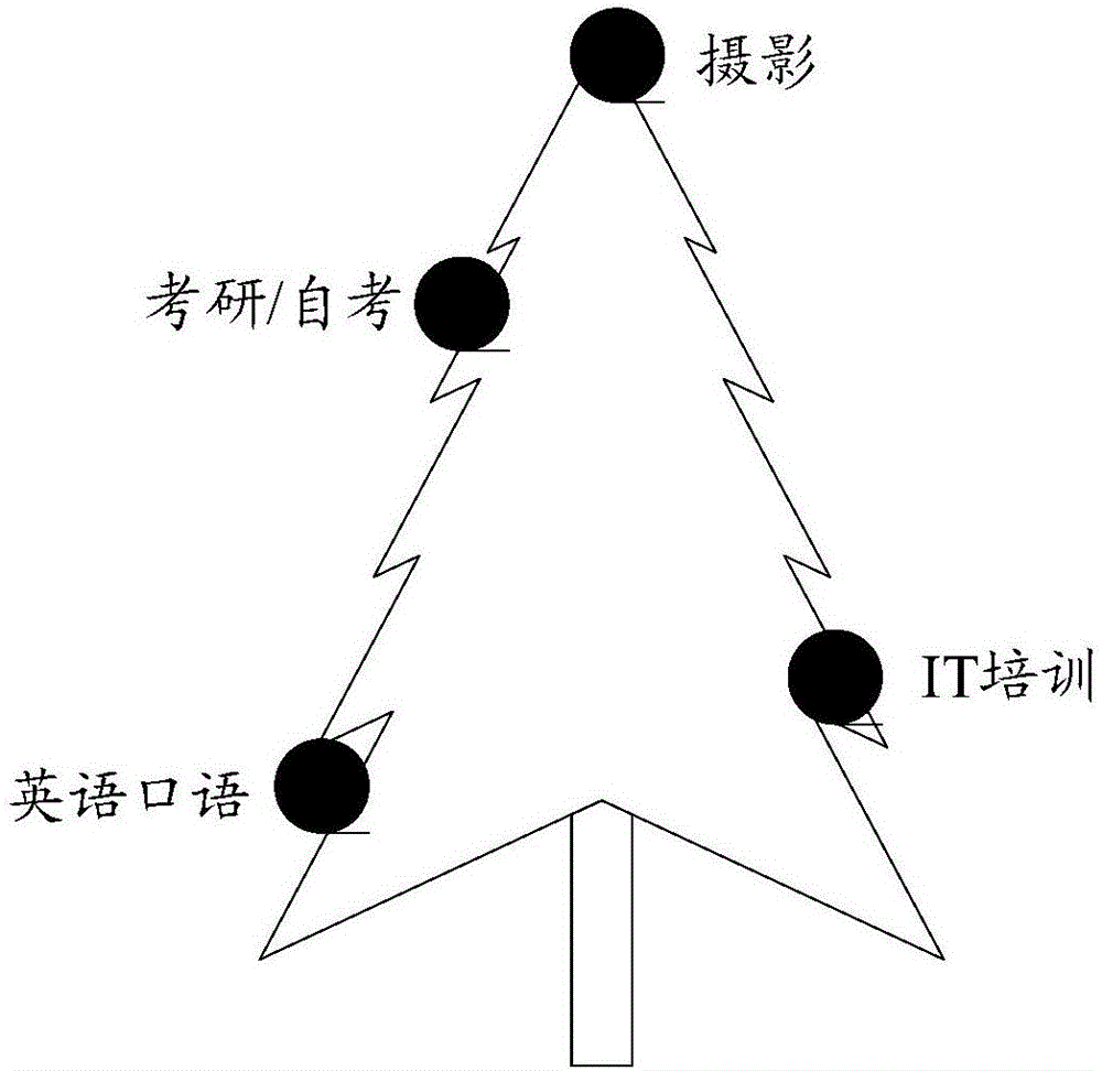 一種入口控制方法，及設(shè)備與流程