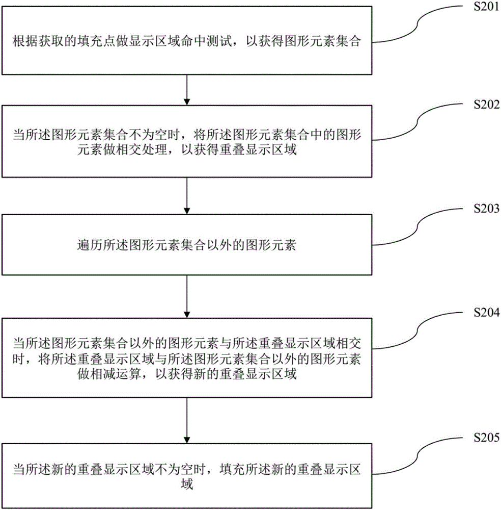 圖形處理方法及系統(tǒng)與流程