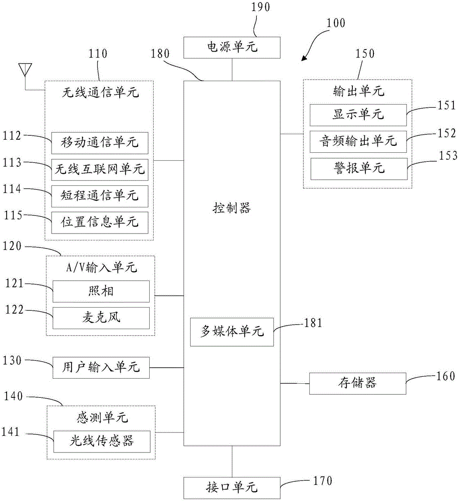 一種終端多級觸控顯示裝置及其方法與流程