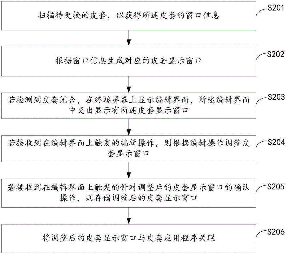 一種皮套顯示窗口設(shè)置方法和裝置與流程