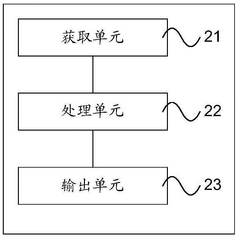 内容输入方法及装置与流程