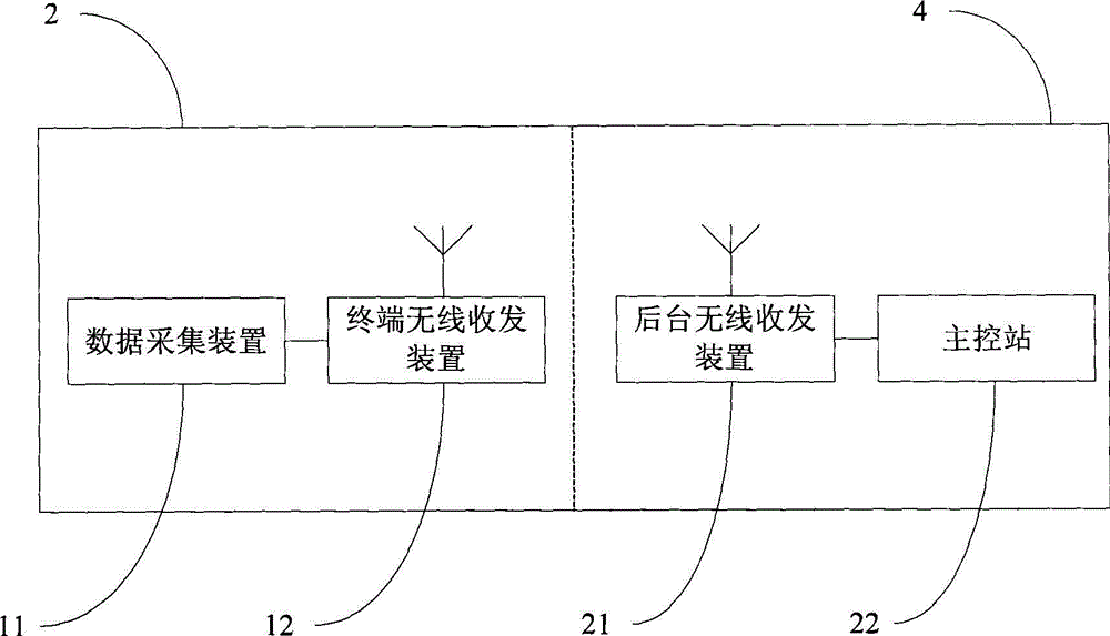 一种输电线路综合监测系统的制作方法与工艺