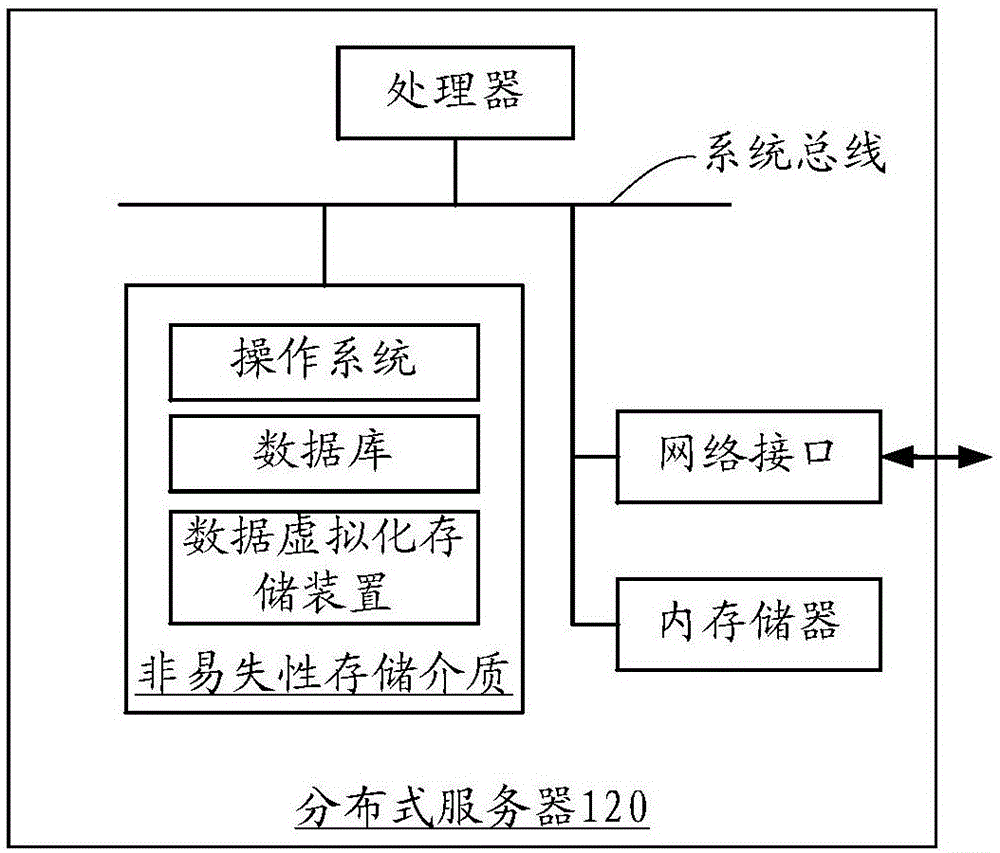 數(shù)據虛擬化存儲方法和裝置與流程