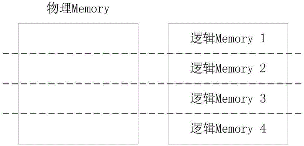 降低Hash冲突概率的方法及装置与流程