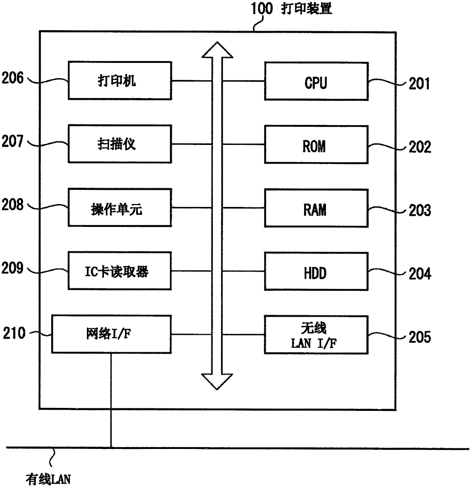 打印装置及打印装置的控制方法与流程