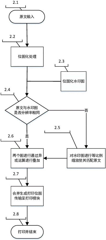 一种单色打印中基于负色图像水印的防复印方法与流程