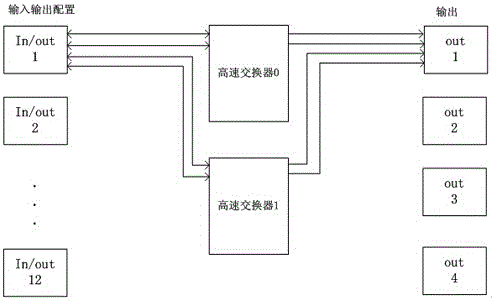 一種大屏拼接控制器的制作方法與工藝