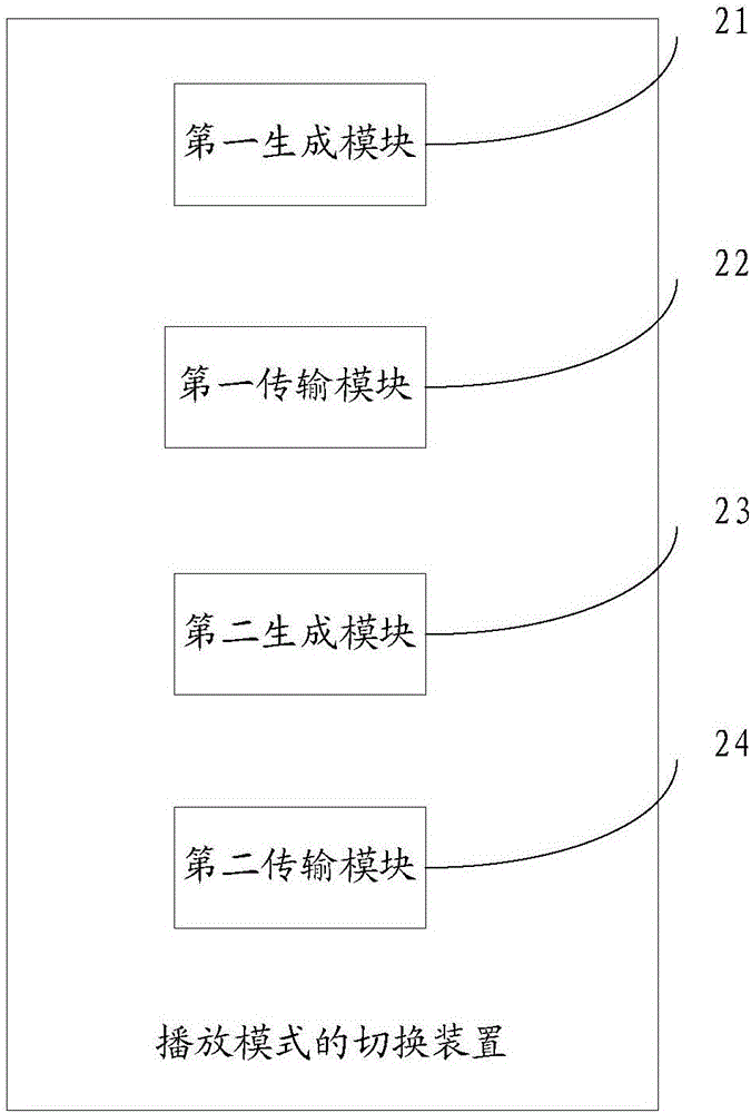 一种播放模式的切换方法、装置及耳机与流程