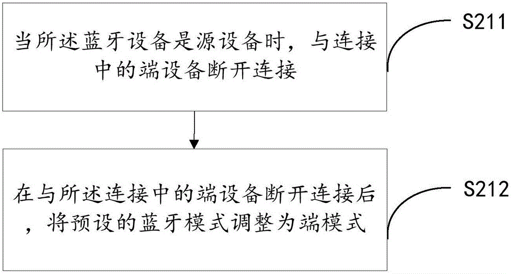 音频播放控制方法及装置与流程