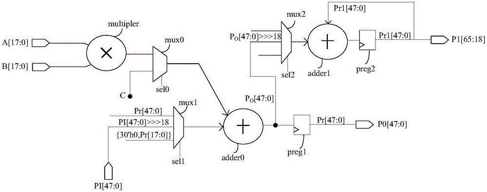 一种宽位累加器电路及其设计方法、可编程逻辑器件与流程