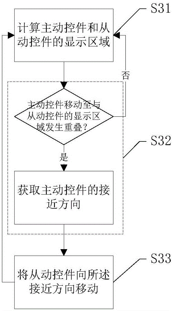 一種感應(yīng)式控件移動(dòng)方法及裝置與流程