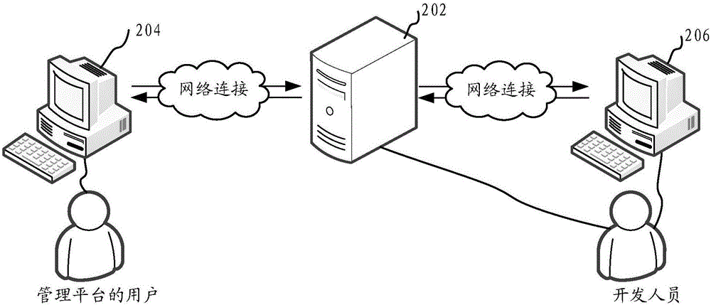 管理平台实现方法和装置与流程