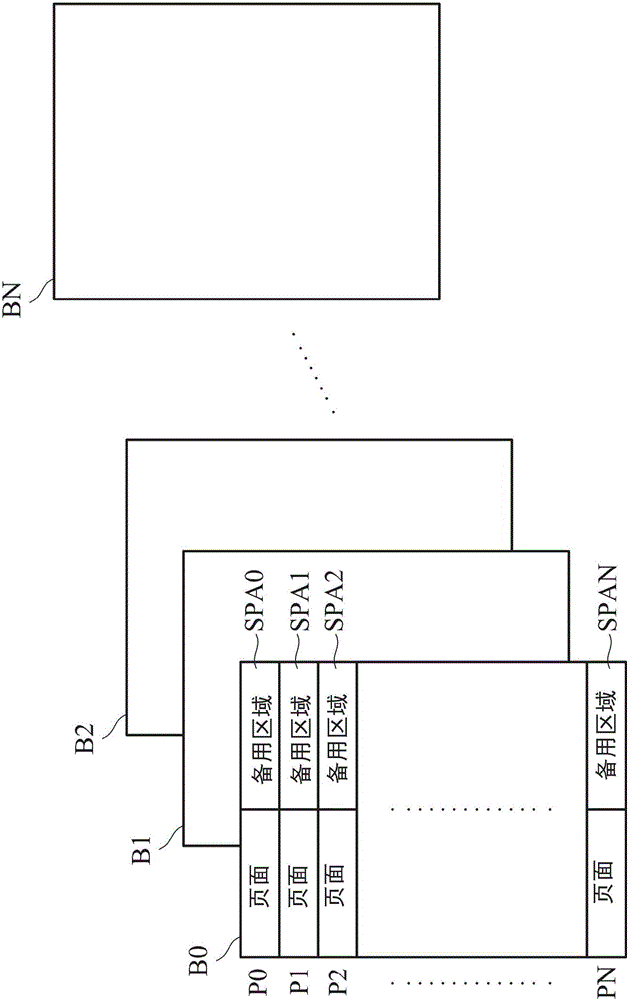 数据储存装置及其数据维护方法与流程