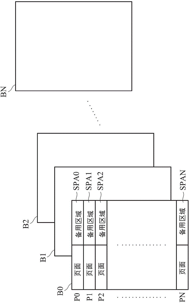 數(shù)據(jù)儲存裝置及其數(shù)據(jù)維護方法與流程