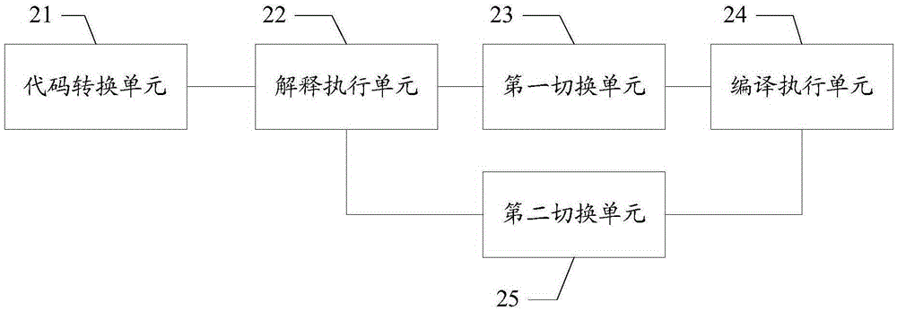 一種代碼執(zhí)行方法及裝置與流程