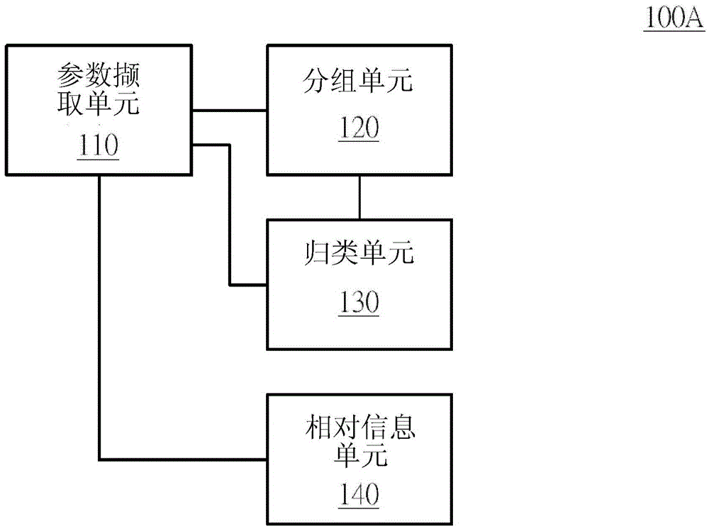 繪圖處理程序的分析方法與分析系統(tǒng)與流程