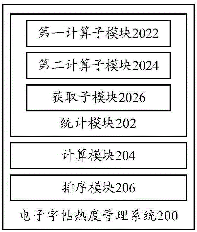 电子字帖热度管理方法及系统与流程