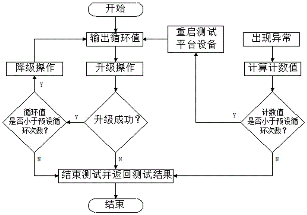 软件自动升级测试系统及方法与流程