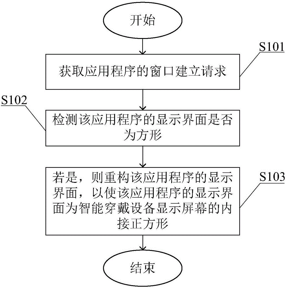 一种智能穿戴设备的显示方法和系统与流程