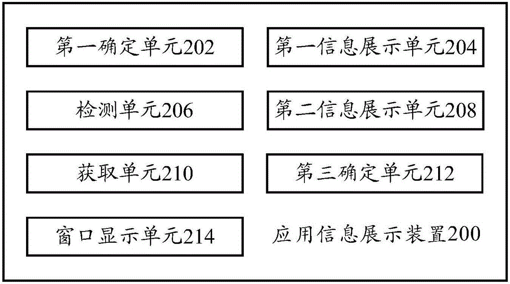 应用信息展示方法、应用信息展示装置及终端与流程