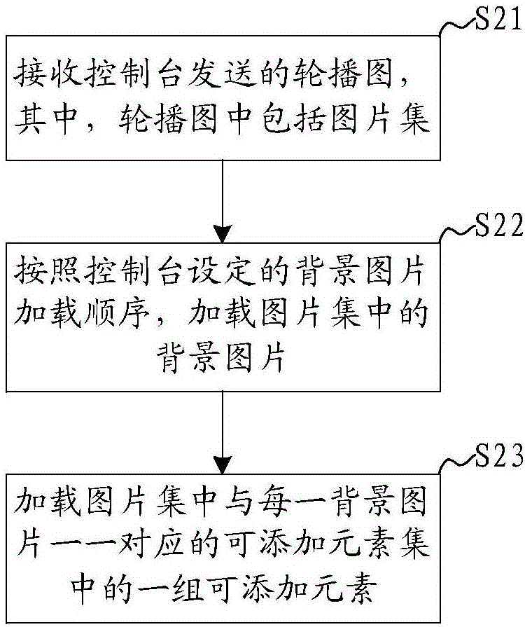 一種輪播圖設(shè)置方法及系統(tǒng)與流程