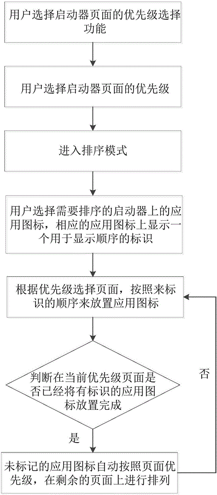 一種應(yīng)用圖標(biāo)的排列方法、裝置及終端與流程