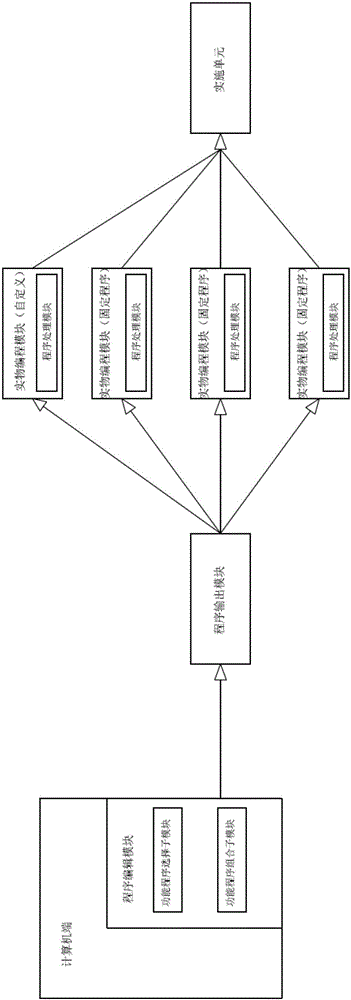 一種應(yīng)用于實(shí)物編程模塊的自定義編輯系統(tǒng)及方法與流程