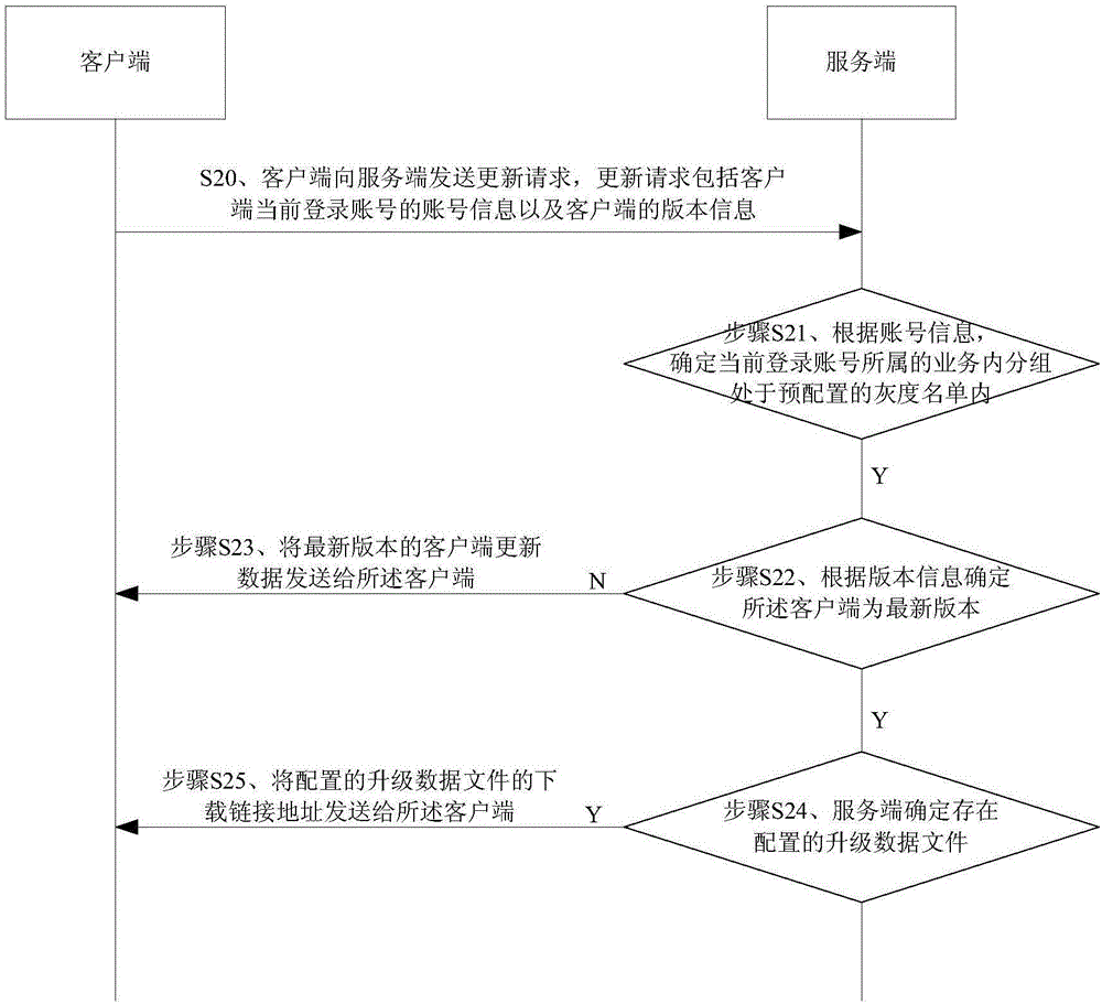 一種客戶端更新方法及裝置與流程