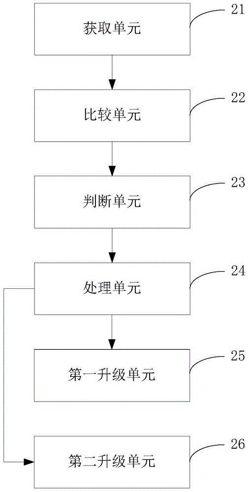 一種操作系統(tǒng)的OTA升級方法及裝置與流程