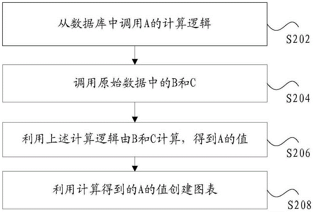 数据展示方法和装置与流程