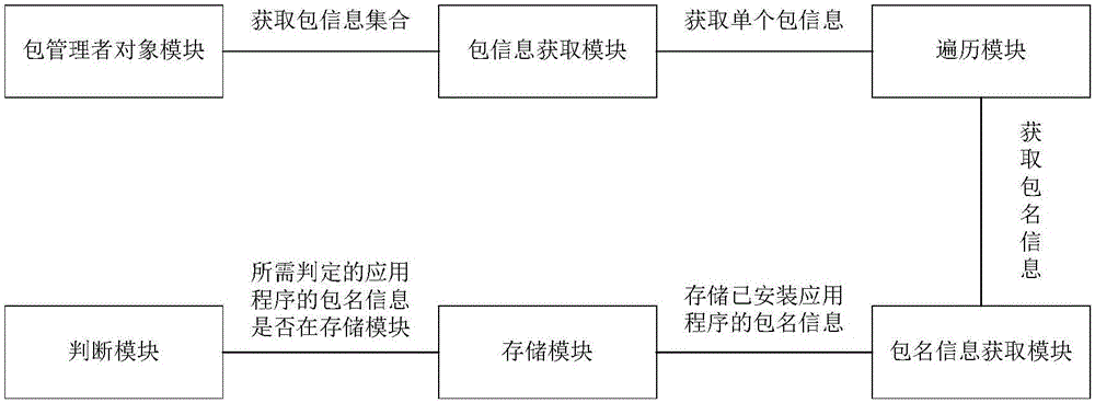 一種判斷應用程序是否被安裝的方法及其判斷系統(tǒng)與流程