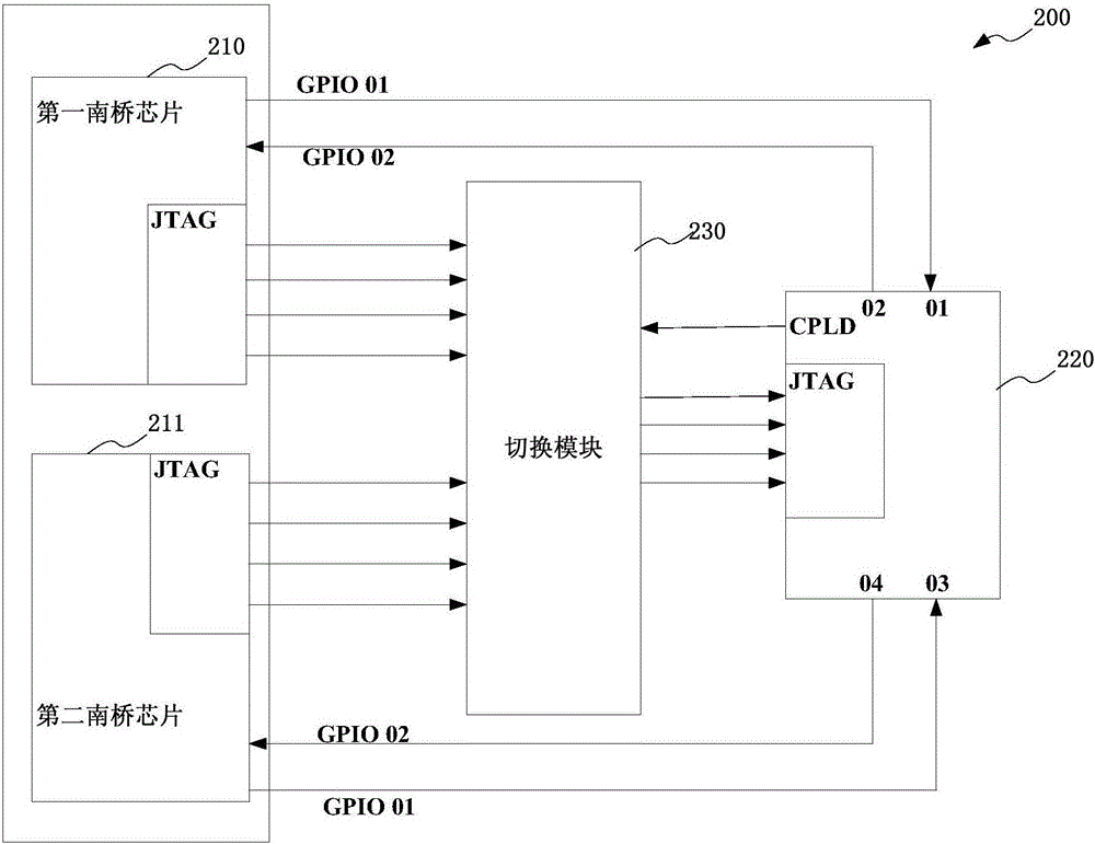 固件更新方法及系统与流程