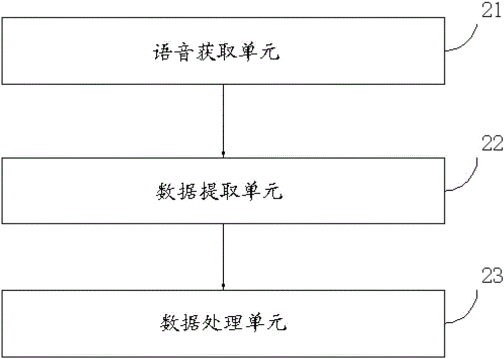 一種數(shù)據(jù)保存的方法及裝置與流程