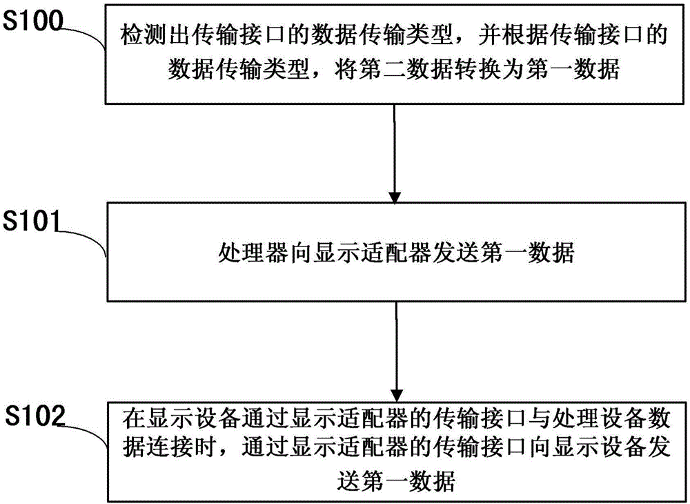 一種處理方法、設備及系統(tǒng)與流程