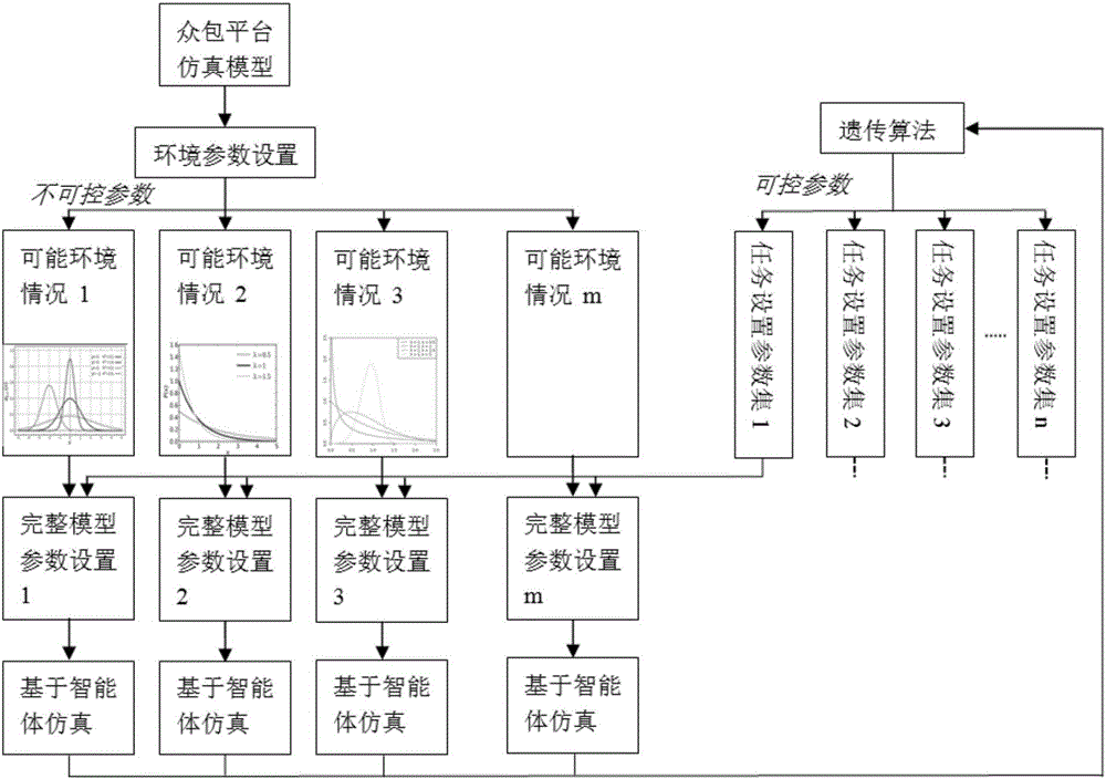 一種基于多智能體建模和專家系統(tǒng)的眾包平臺最優(yōu)投放策略生成器的制作方法與工藝