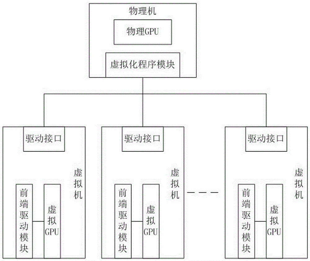 基于半虚拟化的通用计算方法及系统与流程