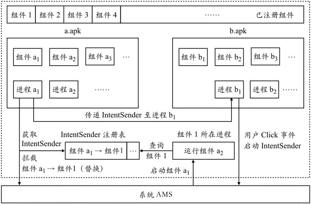 一種安卓應(yīng)用的異步調(diào)用機(jī)制的處理方法和裝置與流程