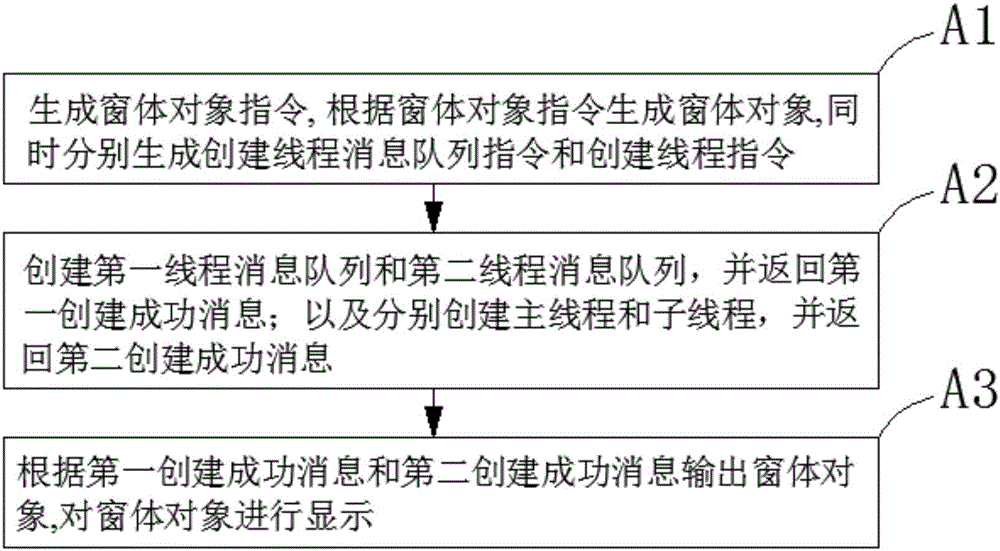 多线程创建系统及方法、多线程处理系统及方法与流程