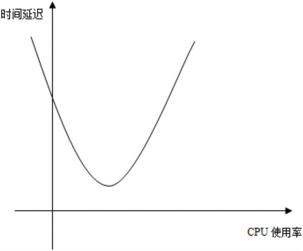 一種基于Service的應(yīng)用進(jìn)程保活系統(tǒng)及?；罘椒ㄅc流程