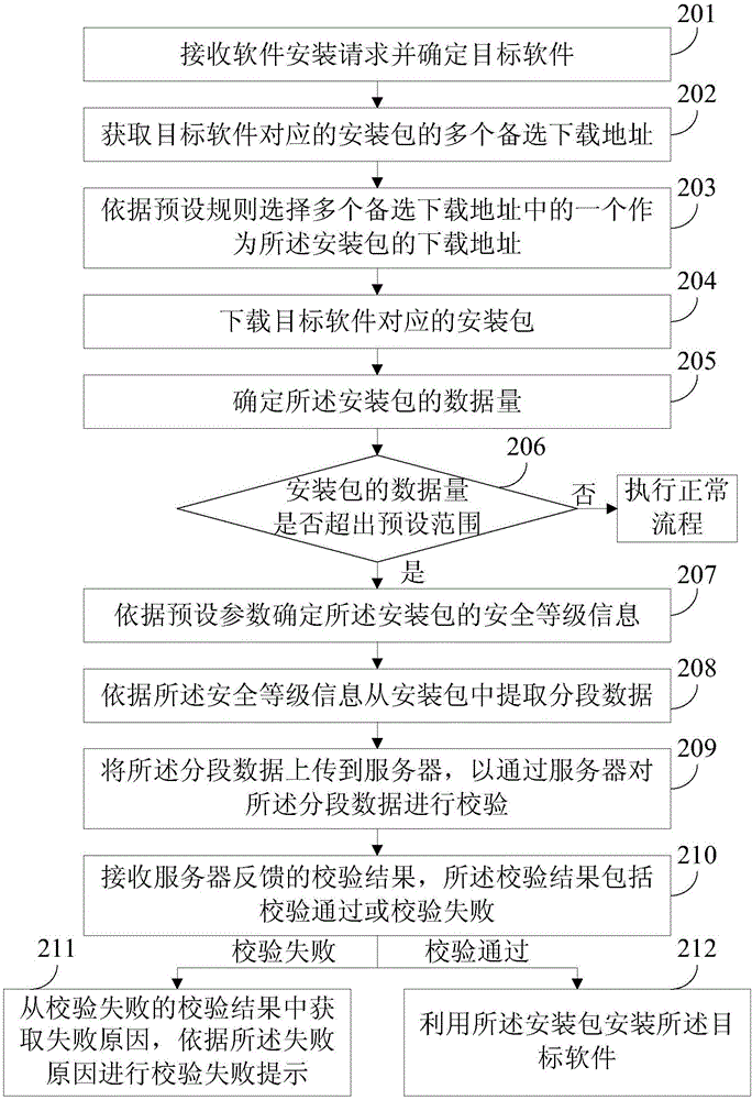 一種軟件安裝方法和裝置與流程