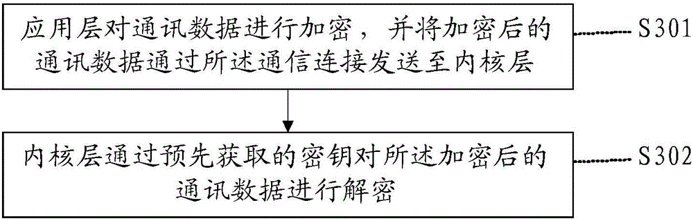 VR应用设备与厂家设备的通讯方法及其系统与流程